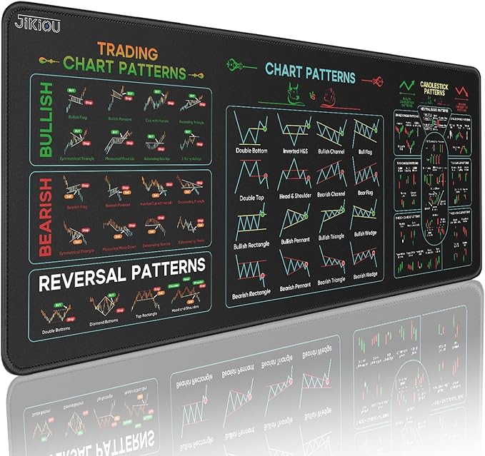 JIKIOU Stock Market Invest Day Trader Trading Mouse Pad Chart Patterns Cheat Sheet,X-Large Computer Mouse Pad/Desk Mat with Stitched Edges 31.5 x 11.8 in