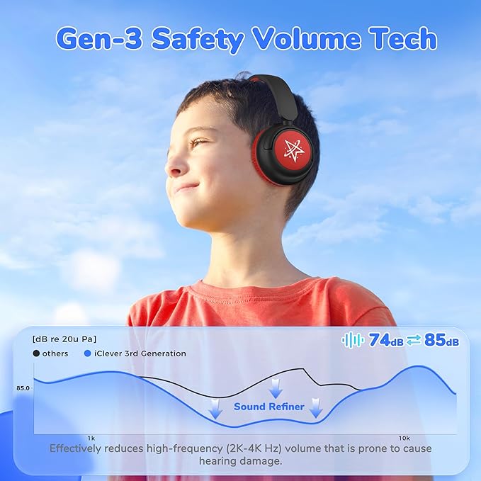 iClever BTH22 Kids Bluetooth Headphones, 60H Play Time, 74/85 dBA Safe Volume, Bluetooth 5.4, USB C, Over Ear Kids Headphones Wireless with Mic AUX Cord for iPad/Tablet/Travel/School, Red