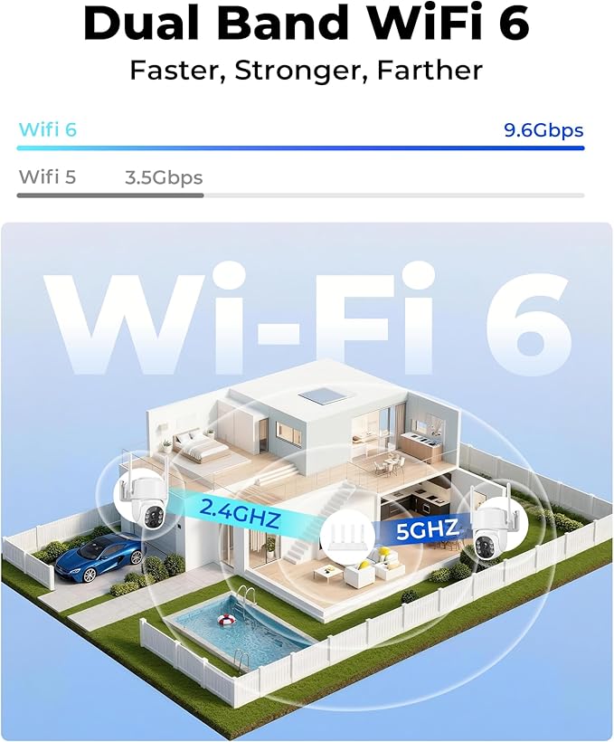 Security Cameras Wireless Outdoor 5G& 2.4G, No Subscription, 2 Cam-Kit,4MP Solar Powered Home Security Cameras System With 360°PTZ,128GB Local Storage,Color Night Vision WiFi Cameras for Home Security