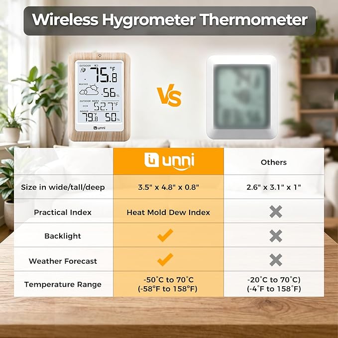 Indoor Outdoor Thermometer Wireless Weather Station, Temperature Humidity Monitor Battery Powered Inside Outside Thermometers with 330ft Range Remote Sensor and Backlight Display（Wood）