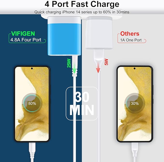 USB Wall Charger, Multi Plug Outlet, 2-Pack Charger Block Fast Charging Block Cube Box Travel Android Phone Charger Station for iPhone 15 14 13 12 11 Pro Max XR XS X 8 7,Samsung Galaxy S23,Pixel 8 Pro