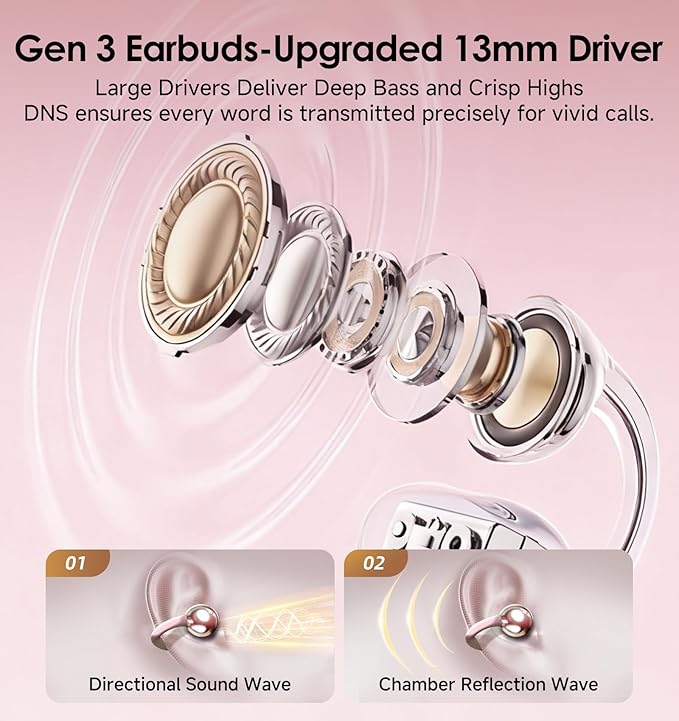 King Lucky Clip-On Earbuds Gen 3, Open-Ear Wireless Bluetooth 6.0 Headphones with Mic, Secure Fit for Small Ears & Glasses Wearers, 50H Playtime, ENC, IPX5 Waterproof Sport Ear Buds (Pink)