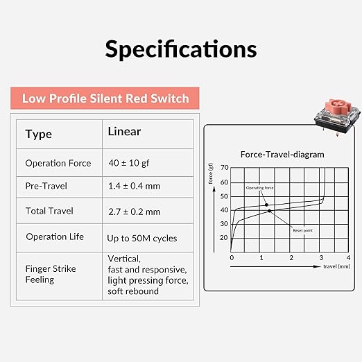 Keychron Low Profile Silent Red Switches – 110 PCS Pre-Lubed Linear Mechanical Keyboard Switch Set, 40gf Actuation Force, Hot-Swappable, SMD-LED Compatible, Dustproof Wall, Soft Rebound