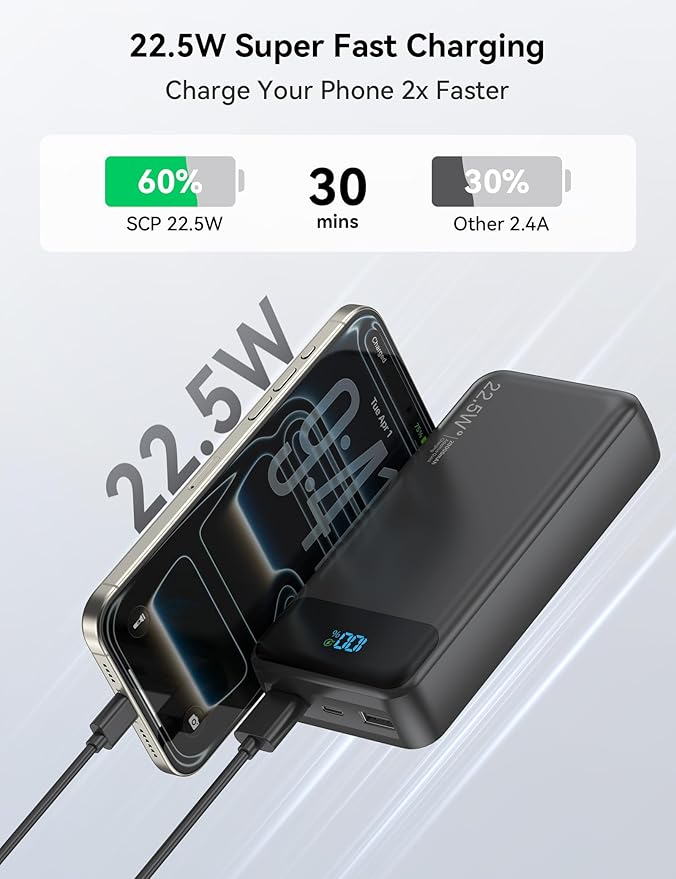 Portable Charger, 20000mAh 22.5W Fast Charging Power Bank with 4 Built-in Cables, Travel Essentials External Battery Pack with LED Display, 6 Outputs Charging Bank for iPhone, iPad, Samsung etc Black