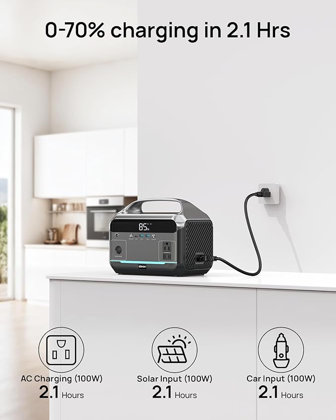 Portable Power Station 600W Surge, 288Wh (90,000mAh) Solar Generator, LiFeP04 Battery with 300W AC Outlets, Power Bank for Outdoor Camping, CPAP, Traveling, Home & Emergency