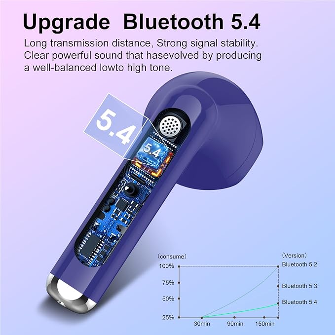 Wireless Earbuds, Bluetooth 5.4 Headphones HiFi Stereo, Bluetooth Earbuds with ENC Noise Cancelling Mic, 36H LED Display Ear Buds, IPX7 in Ear Earphones for Phone Tablet Laptop Sports, Dunkelblau