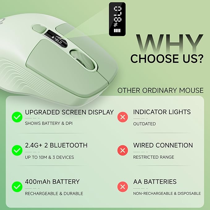 EWEADN Q1 Wireless Bluetooth Mouse, BT & 2.4G Computer Mouse with Battery & DPI LED Screen Display, Type-C Rechargeable with 1600 DPI Levels, 6 Button Silent Ergonomic Mouse for Laptop/PC/Mac-Green