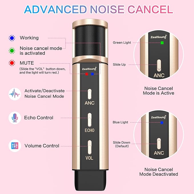 ZealSound USB Podcast Microphone for iPhone, iPad, Android, PC & Laptop, Condenser Mic with Noise Reduction, Mute, Headphone Monitoring & Echo Control for ASMR, Podcast, Streaming, Gaming