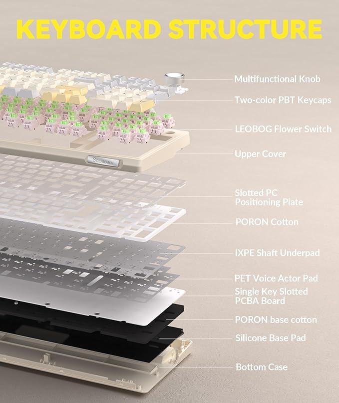 SOLAKAKA KI99 Pro 96% Wireless Gaming Keyboard, RGB Creamy Keyboardw with Knob, Hot-Swappable Pre-Lubed Switches, Gasket Structure Mechanical Keyboards (Beige-White, Non-Silent Version)