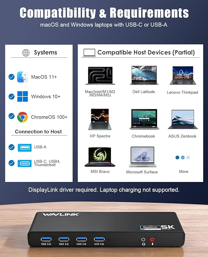 WAVLINK Pro Dual 4K@60Hz Universal Docking Station | USB 3.0/USB-C Laptop Dock for Mac (M1-M5, Neo) & Windows | 2 HDMI/DP, Gigabit Ethernet, USB 3.0 | Home Office & Multi-Screen Productivity.