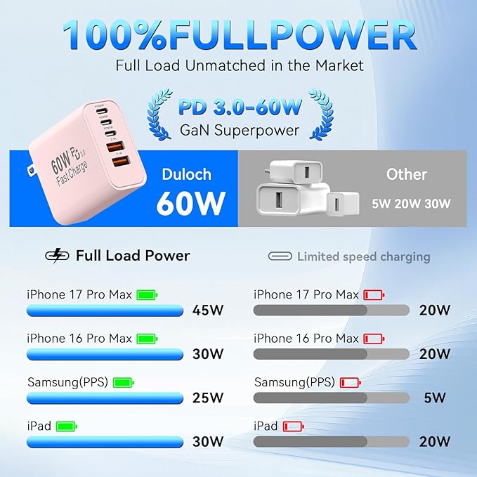 USB C Charging Blocks, 60W USBC Wall Fast Charger Block, Type C Phone USB C Charger Fast Charging Brick, 5-Port Multiport Charger Plug Power Adapter for Phone 17/16/15/14/13 Pro Max, Pad, S25-Pink