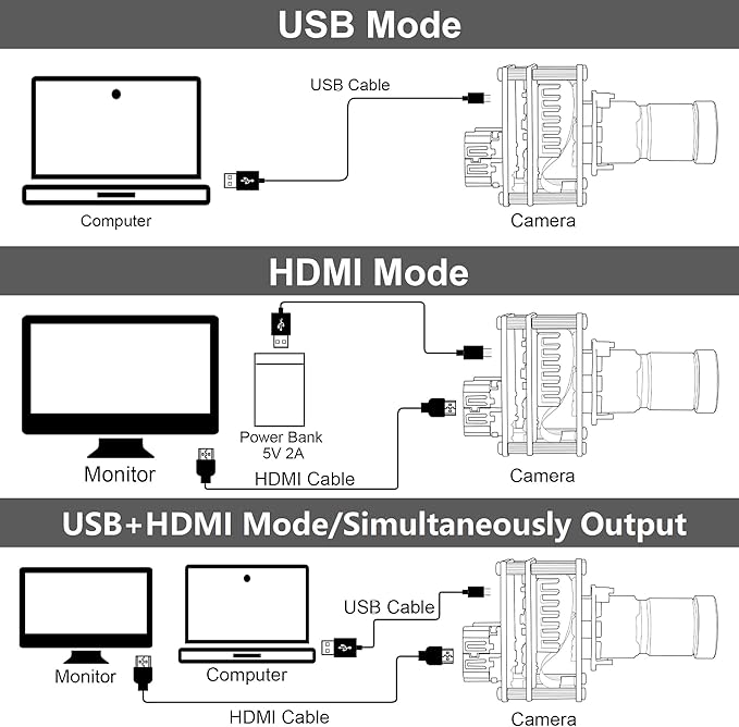 ELP 4K USB HDMI Camera Module Night Vision PC Camera for Computer Monitor with Simultaneous 2X Digital Zoom and 8mp Resolution, Ideal for Security and Laser Engraver Applications