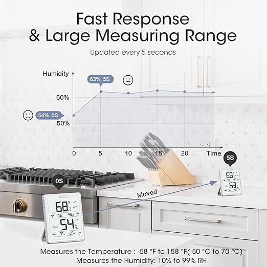 DOQAUS Digital Hygrometer Room Thermometer Indoor, Humidity Meter with Large LCD Display, Temperature Humidity Monitor with Max Min Records, White