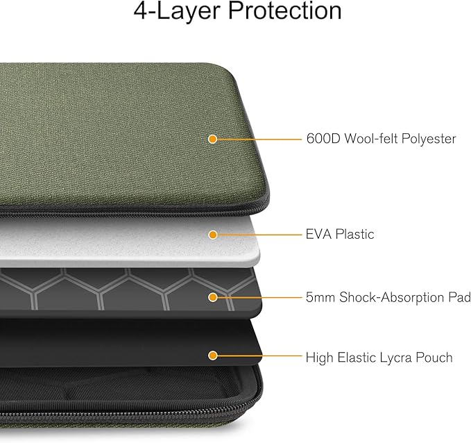 FINPAC Hard Laptop Sleeve Case for MacBook Neo A18 Pro, 13 inch MacBook Air 2026 M5/M4/M3/M2/M1, 14 inch MacBook Pro 2026 M5/M4/M3/M2 Pro/Max, Waterproof Case for Dell, Surface Laptop, HP, Acer, Olive