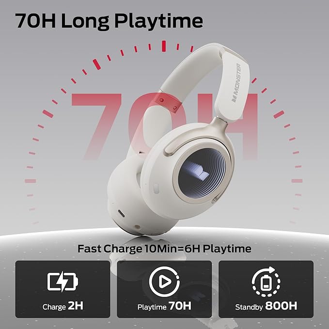 Monster Persona 4th ANC Active Noise Canceling Headphones, Wireless Bluetooth Over Ear Headphones with 3 EQ Modes, and 70H Playtime, Bluetooth 6.0, Deep Bass, Foldable Comfort Design for Travel, White