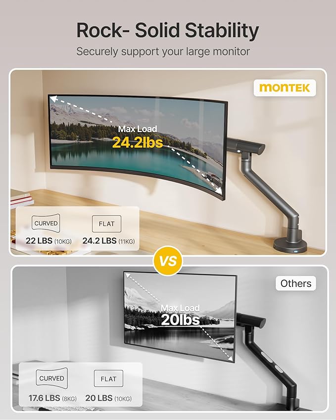 monTEK Single Monitor Arm with USB for 17-40 Inch Screens, Up to 26.4 lbs, Heavy Duty Monitor Mount with VESA Mount, Full Motion Adjustment Monitor Stand C-Clamp/Grommet Base,VESA 75/100mm, Gray