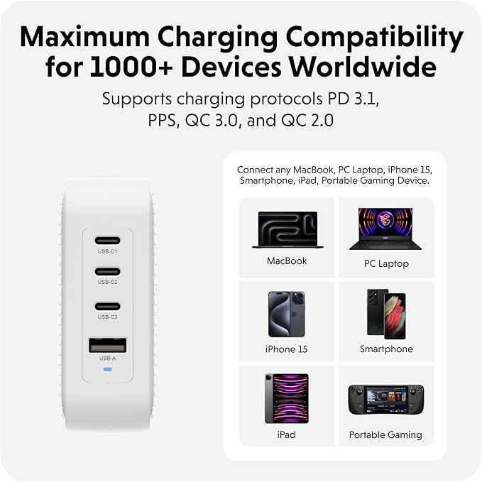 HyperJuice® 100W GaN Safety Tested Travel Charger - Quad-Port GaN Charger for iPhone, iPad, MacBook, Smartphone, & Laptop - Compact Type C Charger Fast Charging Phone Charger for 4 Devices (White)