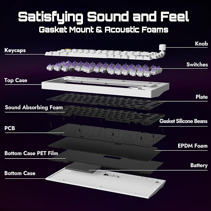 LEMOKEY P1 HE 75% Wireless Custom Mechanical Gaming Keyboard with Gateron Double-Rail Magnetic Switches Knob Version, QMK 2.4 GHz Bluetooth 5.2 RGB Backlight Compatible with Mac Windows Linux - White