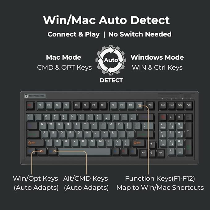 FL·ESPORTS OG98 Retro Mechanical Keyboard Wireless 2.4GHz/Bluetooth 5.0/USB-C, 96% Gasket Mount Hot Swappable Gaming Keyboard, PBT Keycaps, 4000mAh for Mac/PC -Tactile Switches | Black