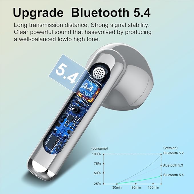 Jesebang Wireless Earbuds, Bluetooth 5.4 Headphones HiFi Stereo, Bluetooth Earbuds with ENC Noise Cancelling Mic, 36H LED Display Ear Buds, IPX7 in Ear Earphones for Phone Tablet Laptop Sports, Grey
