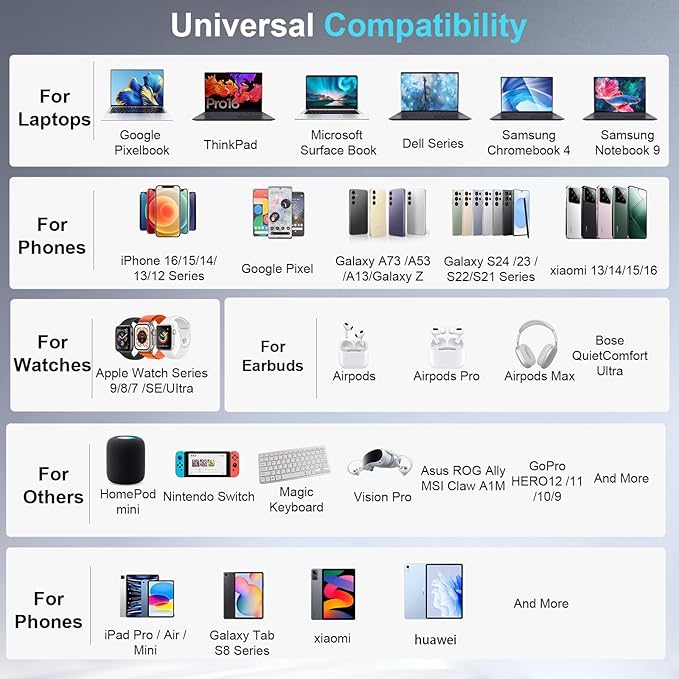 440W USB C Charger Block, Multi-port Fast USB Charging Station Dual PD 100W GaN Ⅲ Charging Station For Multiple Devices, Laptop Charger Adapter Compatible with MacBook, DELL, iPad, iPhone, Samsung etc