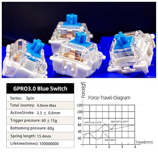 Gateron 70Pcs Pre lubed G pro V3.0 MX Mechanical Gaming Keyboard Split Tactile 60gf Switches,POM Stem Linear RGB SMD Switches 3 pin (Blue)