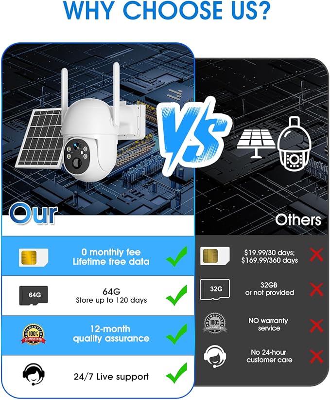 SANSCO 4G LTE Cellular Solar Security Camera Wireless Outdoor, Lifetime Free Unlimited Data, NO WiFi 2K Color Night Vision, PTZ 360 View, 2 Way Audio, Motion Detection, Built-in SIM Card, 64G TF Card