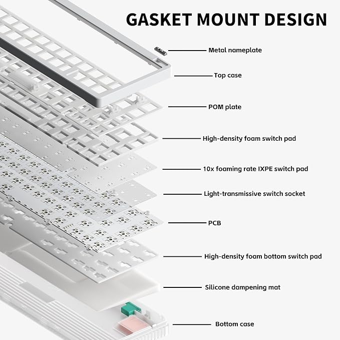 nuphy Halo65 V2 Wireless Mechanical Keyboard with PBT Keycaps,65% Hot Swappable Custom Gaming Keyboard Compatible with QMK/VIA,RGB Backlit,Gasket Structure,BT5.0/USB-C/2.4GHz,White-Raspberry Switches