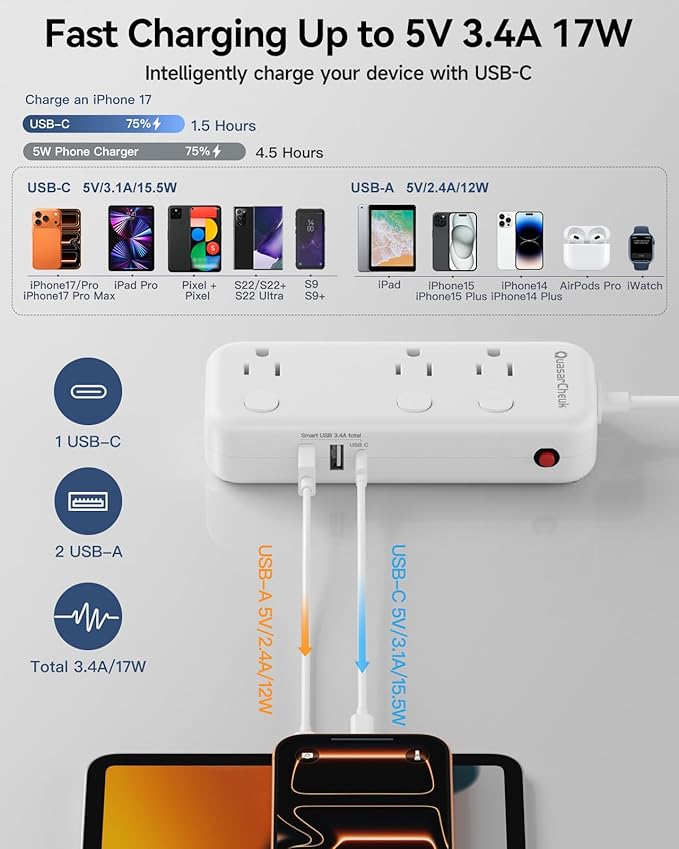 2 Prong Power Strip - 2 Prong to 3 Prong Outlet Adapter, 2 Prong Extension Cord with USB C, Surge Protector 1875W with 6 Outlets 3 USB, Three Prong Adapter 5ft, Wall Mount, Non Grounded, Old House