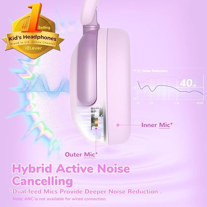 iClever BTH20 Active Noise Cancelling Headphones for Kids, 60H Play Time,Type C Fast Charging, Safe Volume 80dBA, Bluetooth5.4, Kids Headphones Wireless for iPad Tablet Airplane, Rose Pink