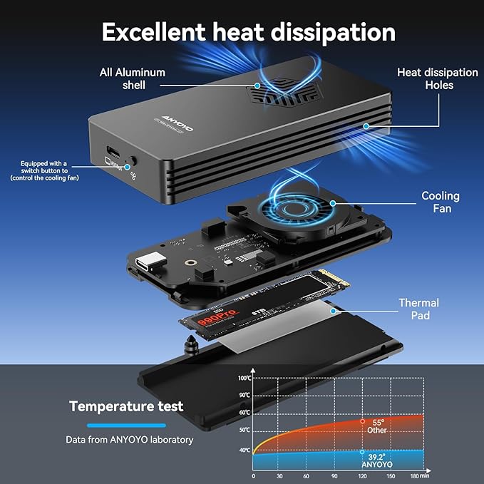 ANYOYO 80Gbps M.2 NVMe SSD Enclosure with Cooling Fan, Aluminium Alloy Enclosure Compatible with Thunderbolt 5/4/3/USB4, Support M/B+M Key SSD, Tool-Free Installation
