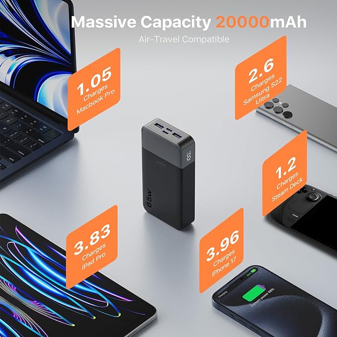 JUOVI Power Bank 65W 20000mAh Laptop Portable Charger, PD QC Fast Charging with 4 USB Ports, External Battery Pack for MacBook iPad Tablet iPhone Samsung Steam Deck and More