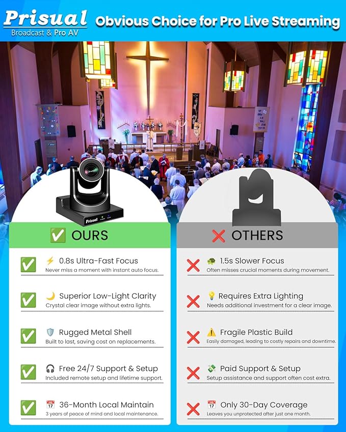 Prisual PTZ Camera System Gen 5, Advanced AI Auto Tracking, 20X Optical Zoom, PoE HDMI SDI Bundle PTZ for Church Worship Conference, PTZ Controller, (PTZ Bundle TEM-20S PROx2+TEM-JOY1)