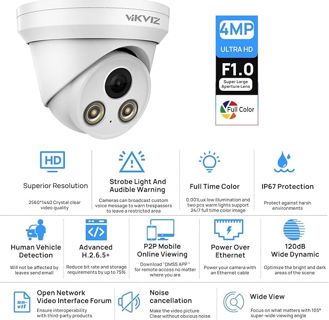 4MP PoE IP Camera Outdoor with Human/Vehicle Motion Detection and Built-in Mic, 118° Wide Angle, 2.8mm lens,98ft Night Vision 24/7 Full Color Recording POE Camera, IP67,Compatible with Blue Iris