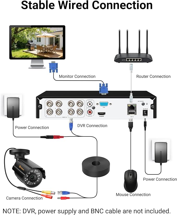 Anlapus 4-Pack 1080P Security Cameras for 2MP, 5MP, 4K Analog Surveillance DVR System, 80ft Night Vision, IP66 Weatherproof HD-TVI CCTV Bullet Camera for Indoor Outdoor