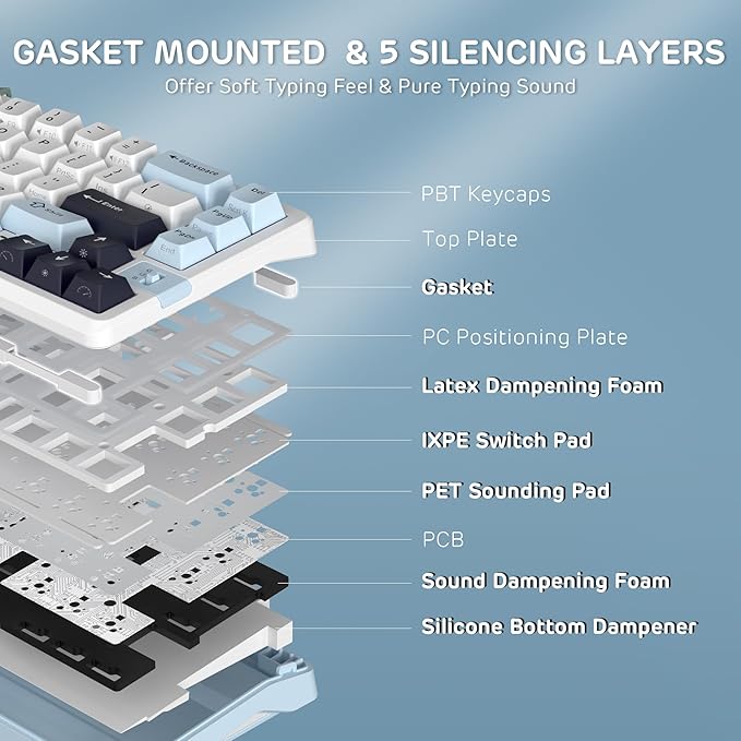 RK ROYAL KLUDGE A72 Alice Ergonomic Wireless Mechanical Keyboard w/Knob/Macro Keys/Touchable Nameplate, Tri-Mode 68% 72-Key Gasket Keyboard BT/2.4G/USB-C, Hot Swap, Win/Mac Software, 7500mAh Battery