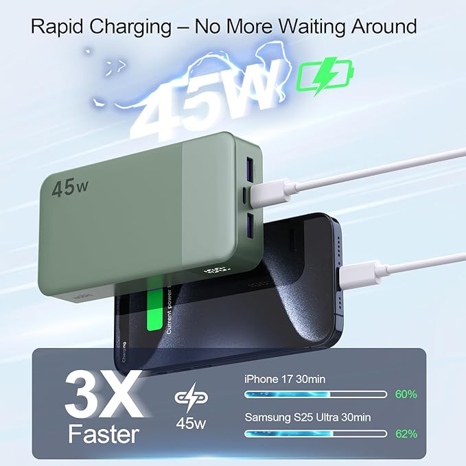 NOBIS Portable Charger,20000mAh Power Bank, 45W Fast Charging，Battery Pack with 2 USB-C (in/Out) & 2 USB-A, Digital Display & Small Current Mode, Compatible with Phone 17 S25 Tablet