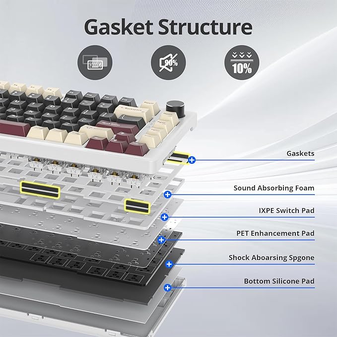 75% Mechanical Keyboard Gasket with Knob, Custom Wired Creamy Gaming Keyboard TKL 75 Percent Hot Swappable RGB Backlit, Pre-lubed Switch for Win/MAC（Roma/White Switch）