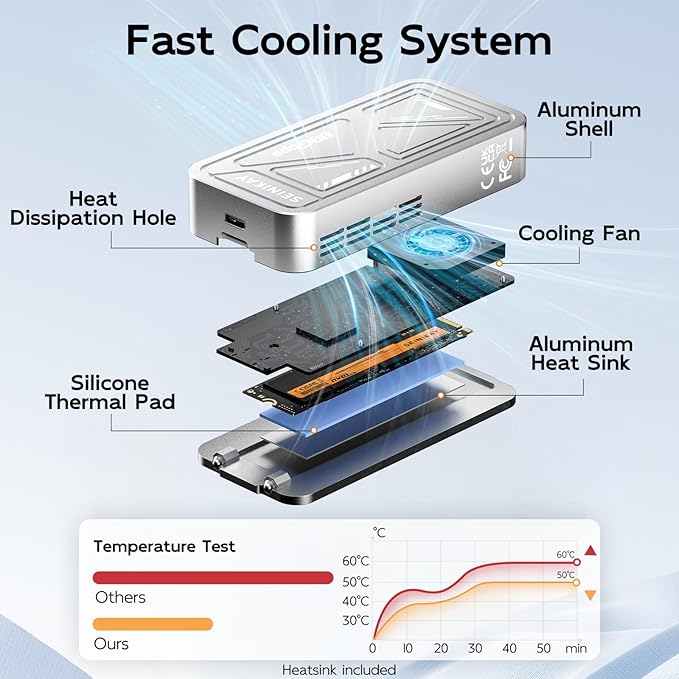 80Gbps NVMe Enclosure with Cooling Fan,Compatible with Thunderbolt 5/4/3/USB 4.0/3.2/3.1/3.0/2.0