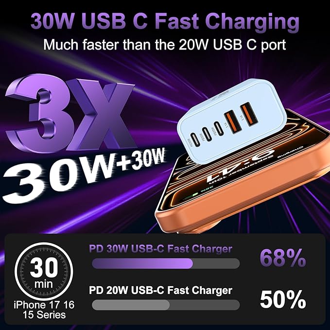 USB C Fast Wall Charger Block, 2Pack 60W USBC Charging Cubes, 5-Port PD+QC Power Adapter Multiport Brick Type C Box Plug for Phone 16/15/14/13/12/11/Pro Max/Plus, Pad Mini/Pro/S25/S24-Blue