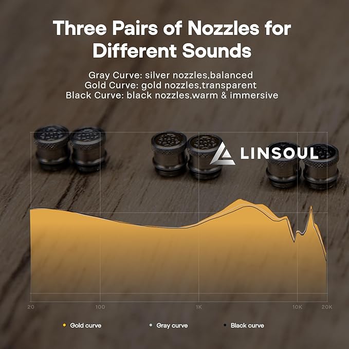 Linsoul Kefine Klean in Ear Monitor,10mm DLC Diaphragm Dynamic Driver HiFi Earphones,Wired Gaming Earbuds,Replaceable Nozzles,Detachable Silver-Plated Cable for Audiophile (No Mic 3.5mm, Silver)