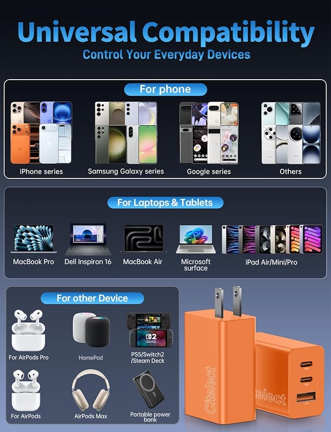 2Pack 65W USB C Charger Block, 3Port Fast Charging Adapter,Type C Fast Charging Blocks Cube PD USBC Wall Plug+QC3.0 USB A Charger Brick for MacBook Pro/Air,iPad,iPhone17/16,Samsung S26/S25&More-Orange