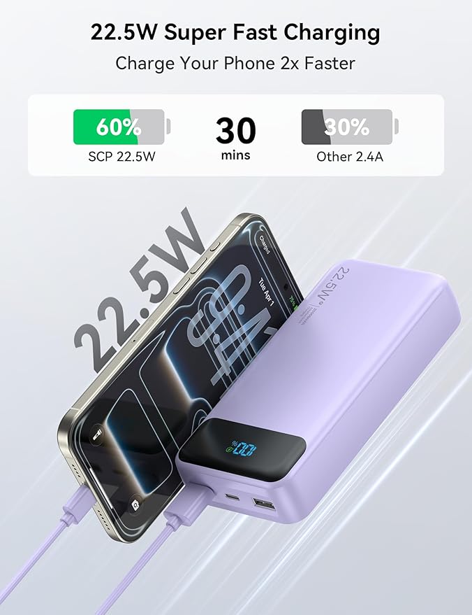 Portable Charger, 20000mAh 22.5W Fast Charging Power Bank with 4 Built-in Cables, Travel Essentials External Battery Pack with LED Display, 6 Outputs Charging Bank for iPhone, iPad, Samsung etc Purple