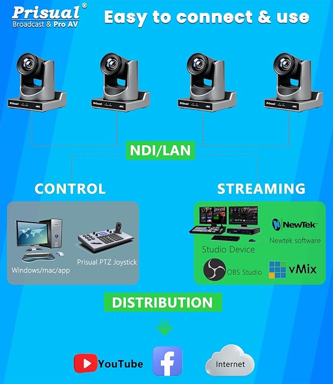 Prisual Ultra 4K PRO NDI PTZ Camera Gen 5, SDI HDMI USB IP with 20x Optical Zoom 1/1.8" UHD CMOS 8.42MP, 4K 60fps AI Auto-Tracking PTZ Camera with Tally Light (Official NDI Certified) TEM-4K20N PRO