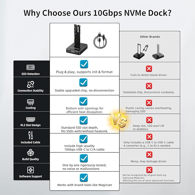 M.2 NVME SATA SSD Enclosure Adapter, 10Gbps USB 3.2 Gen 2 USB C External, Aluminium Alloy Housing, Supports M.2 (M Key) NVMe & (B+M Key) SATA SSDs, Plug and Play External Storage Solution