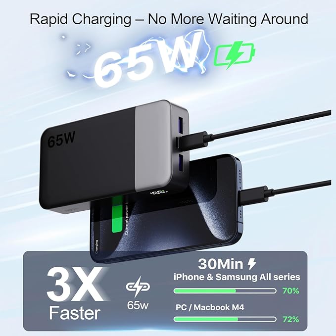 NOBIS Portable Charger, 65W 20000mAh Power Bank Fast Charging PD QC, 2 USB-C(in/Out) & 2 USB-A Battery Pack with Digital Display for Laptop Phone 17 Tablet Earbuds