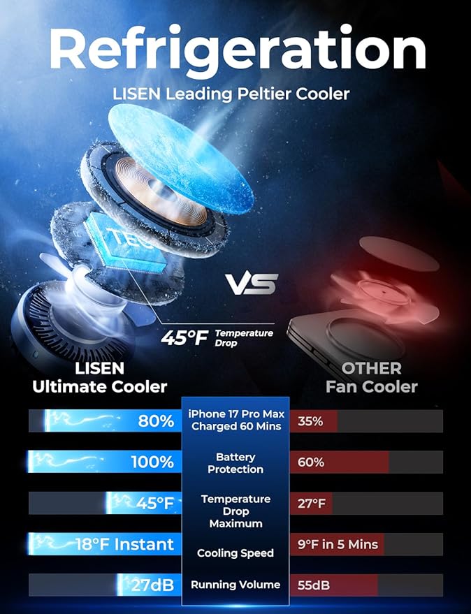 LISEN Qi2.2 25W MagSafe Car Mount Charger [2026 Upgraded with TEC Cooling] Qi2.2 25W Wireless Car Charger Magnetic Car Phone Holder Charger for iPhone 17/16/15/14/13/12,Samsung S26/S25, Vent