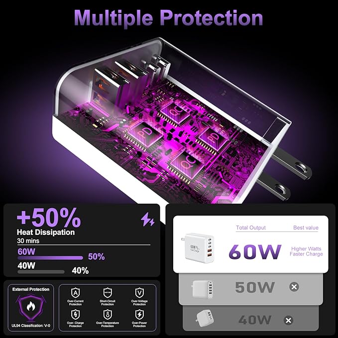 USB C Fast Wall Charger Block, 3Pack 60W USBC Charging Cubes, 5-Port PD+QC Power Adapter Multiport Brick Type C Box Plug for Phone 17/16/15/14/13/12/11/Pro Max/Plus, Pad Mini/Pro/S25/S24-White