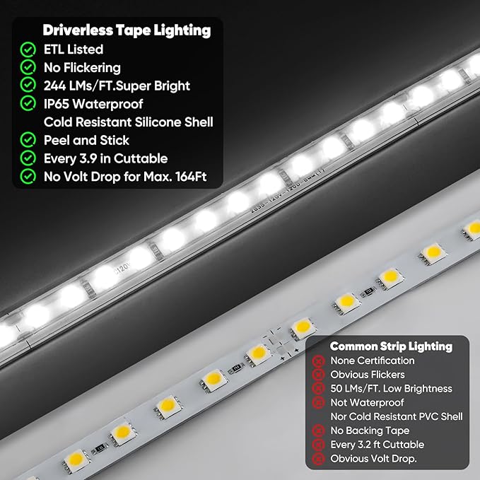 Shine Decor LED Strip Light Super Bright 8000LM, Plug&Play 120V Driverless Easy Wiring, Flicker Free Weatherproof for Outdoor Indoor, Min. 3.9” Cuttable Stickable, 6000K Cool White 32FT ETL Listed