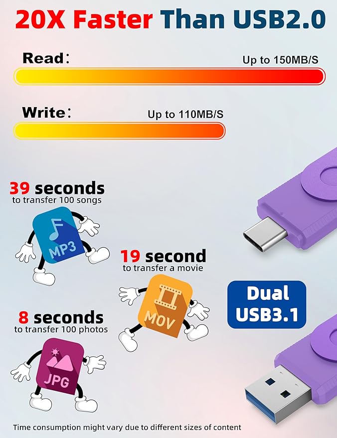 MOSDART 128GB Dual USB C 3.2 Flash Drive, Up to 150MB/S Type C Thumb Drive with Keychain and LED Light, exFAT Memory Stick for iPhone 15,16 and 17, iPad, Android Phone, MacBook, Laptop, Purple